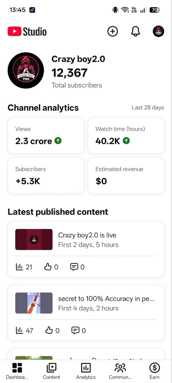 YouTube Shorts Channel – 12.3K Subscribers – 28M+ Views – #YT0281