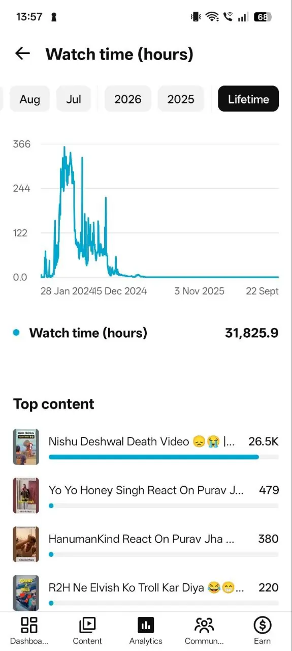 YouTube Shorts Channel – 34.7K Subscribers – 4.15M+ Views – #YT0280
