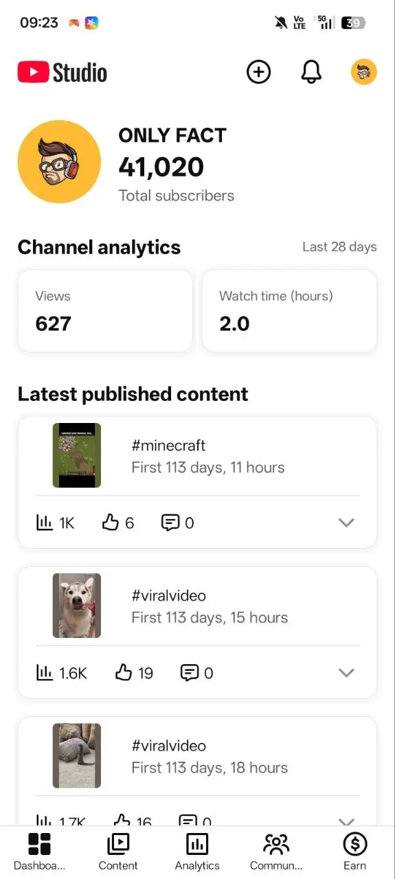 Non-Monetized YouTube Shorts Channel – 41K Subscribers – 8.49M+ Views – #YT0285