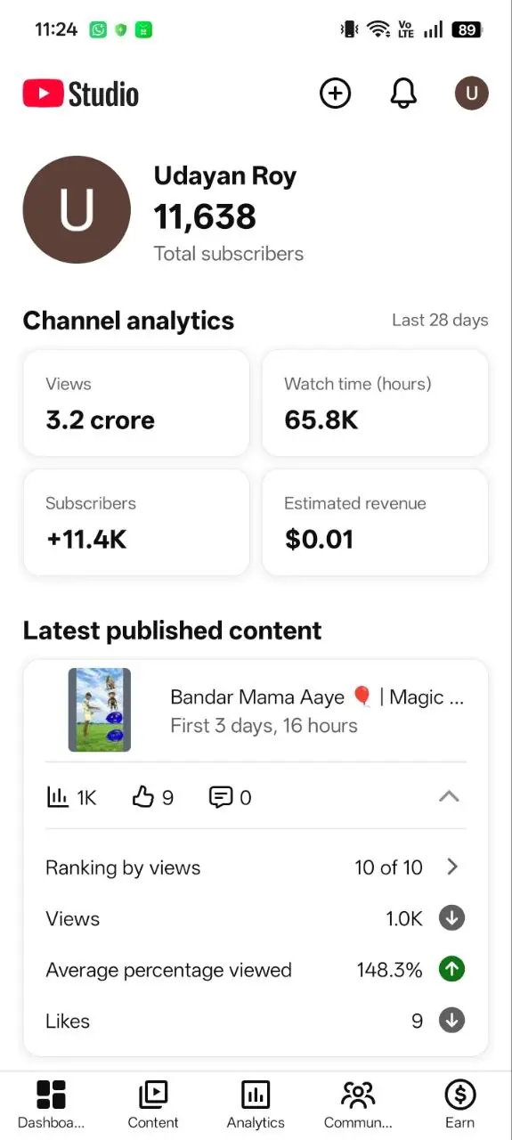 Monetized YouTube Shorts Channel – 11.6K Subscribers – 33M+ Views – #YT0282
