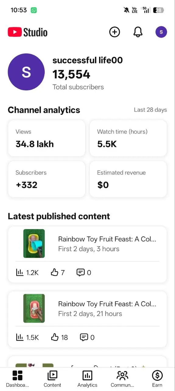 Monetized YouTube Shorts Channel – 13.5K Subscribers – 4.34M+ Views – #YT0287