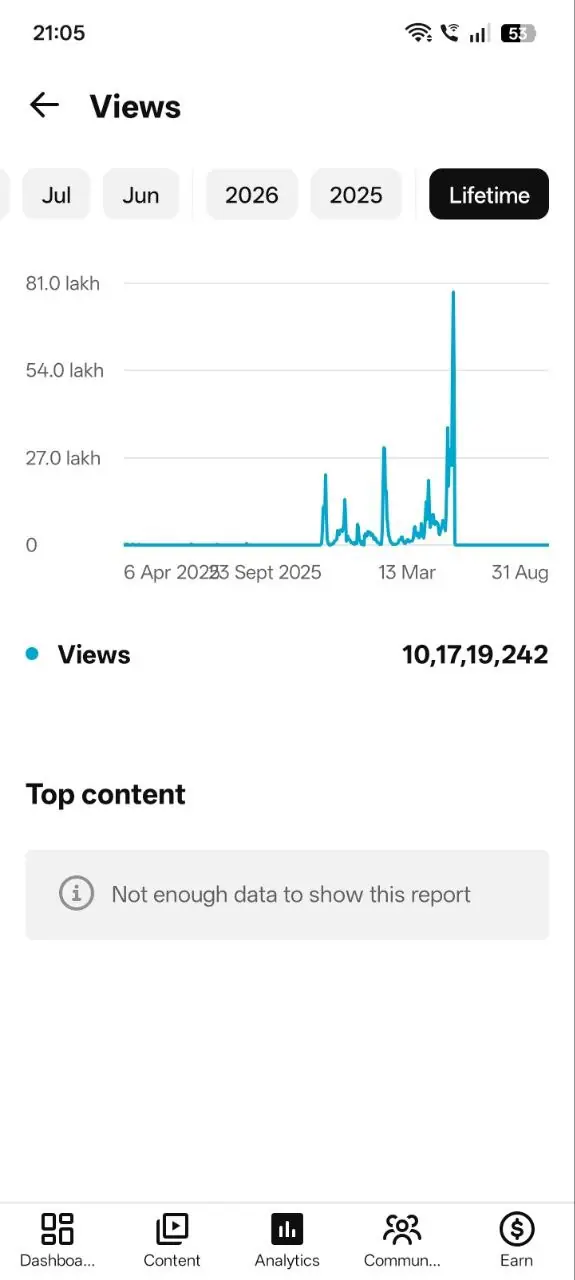 91K Subscribers Fully Monetized Shorts Channel – 101M+ Lifetime Views