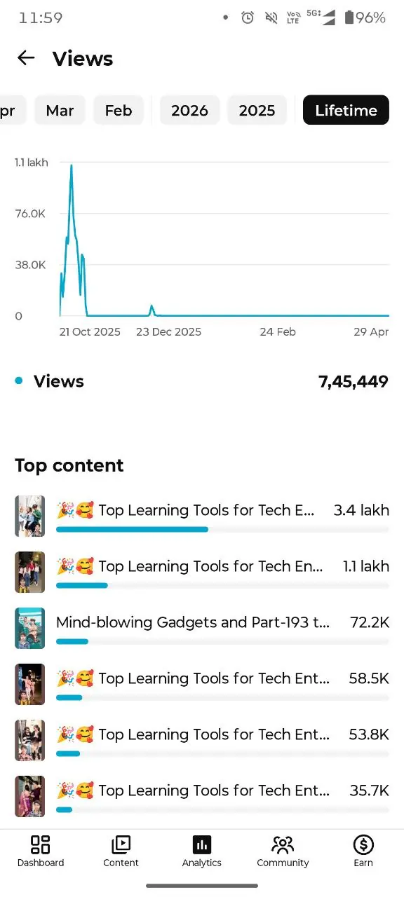 (ID: YT#0078)- Viral Tech Gadgets & Mind-Blowing Tools Hub (Massive Reach)