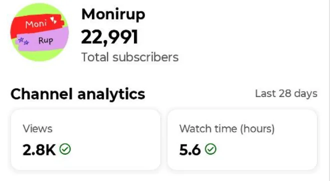 #YT0127 – Non-Monetized YouTube Shorts Channel with 22.9K+ Subscribers
