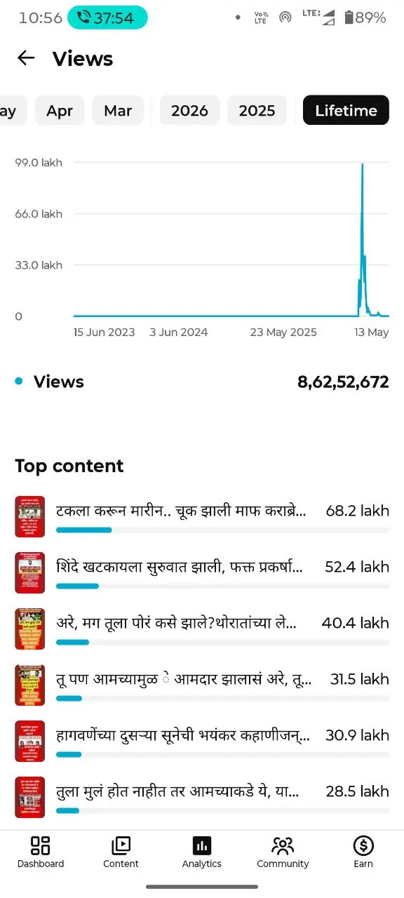 (ID: YT#0091)-Marathi Story Hub