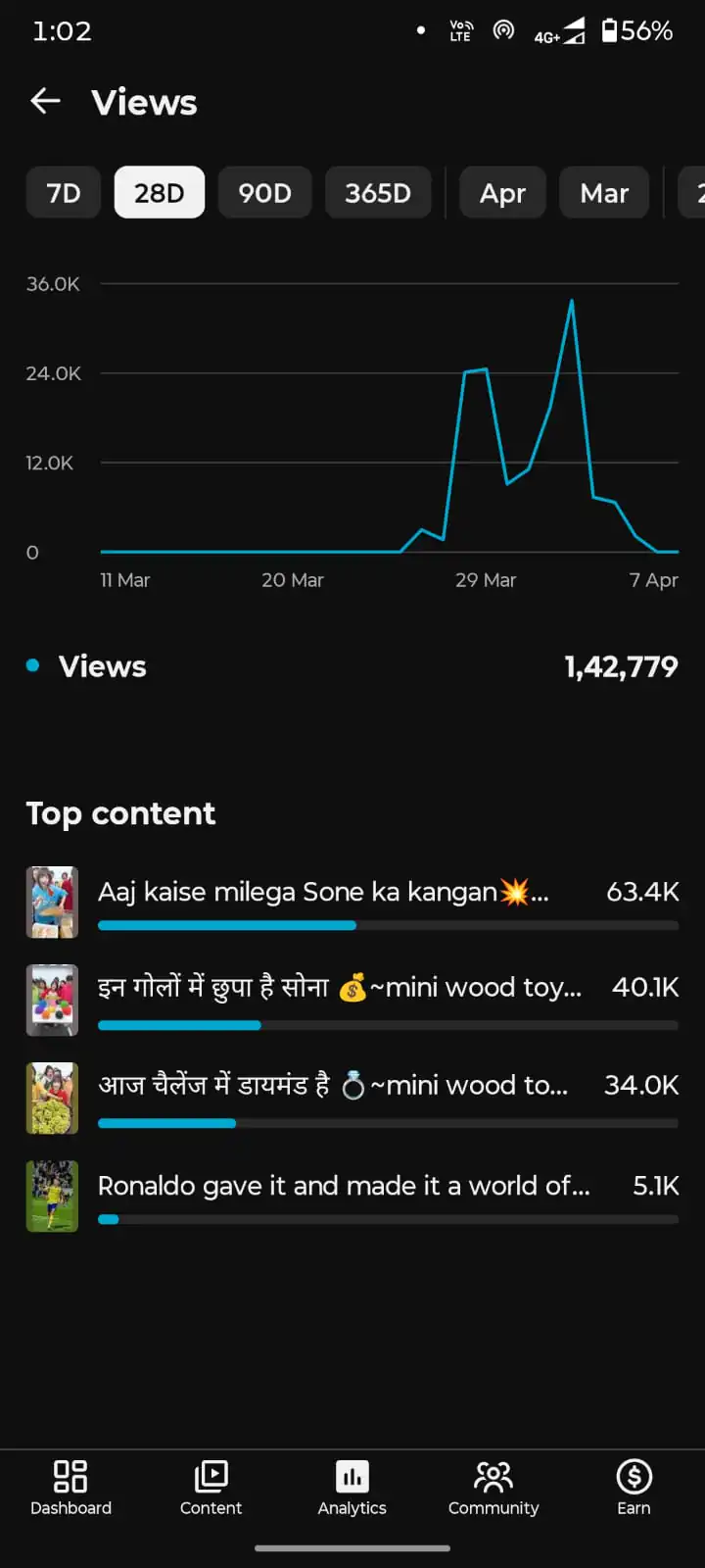 (ID:YTS0053)favto - 1.8K Subscribers - Gaming/Vlog