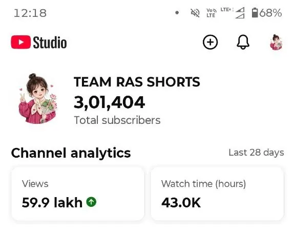 (ID: YT#0100)-: Viral Entertainment & Experiment Shorts Channel – 301K Subscribers – Hindi