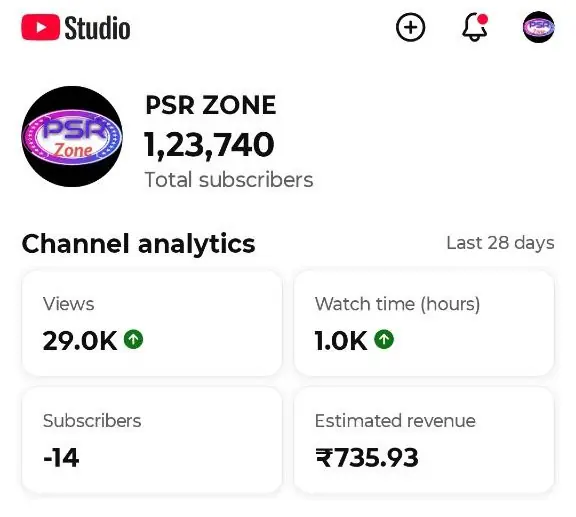Spiritual / Relationship Channel - 123K Subscribers -Fully Monetized - High Views
