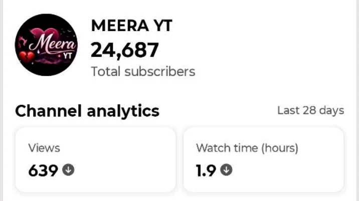 #YT0126 – 24K+ Subscriber Shorts Channel with 52M+ Lifetime ViewsA Shorts Channel with Significant H