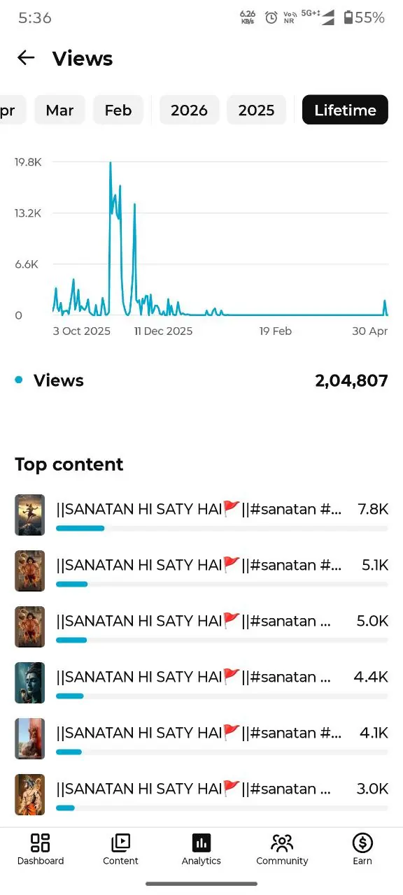 (ID: YT#0082)-Devotional Krishna Stories & Sanatan Content (2 Lakh+ Views)