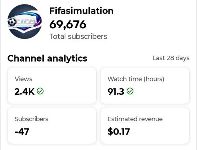 #YT0133 – Fully Monetized YouTube Channel with 69.6K+ Subscribers
