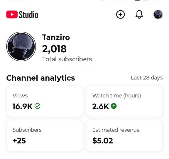 (ID: YT#0079)-Monetized Hindi Emotional Stories & Motivational Niche