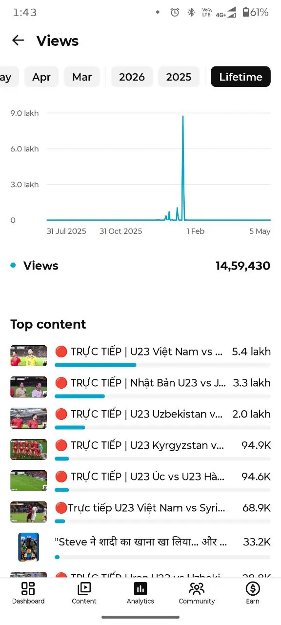 (ID: YT#0087)-Monetized Sports & Football Livestream Niche