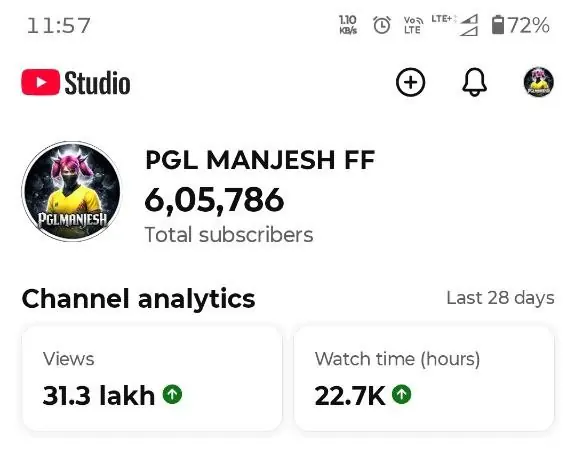 (ID: YT#0099)- : Free Fire Gaming Channel - 605K Subscribers - High Shorts Engagement