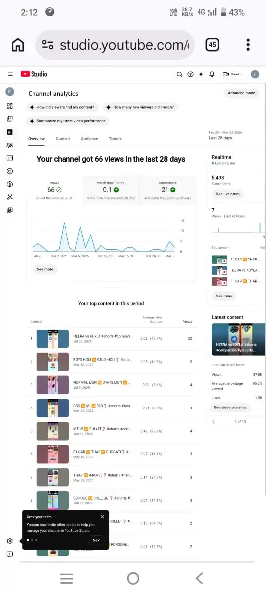 (ID:YTS0051)Car Comparison Shorts Channel - 5.4K Subscribers - Hindi