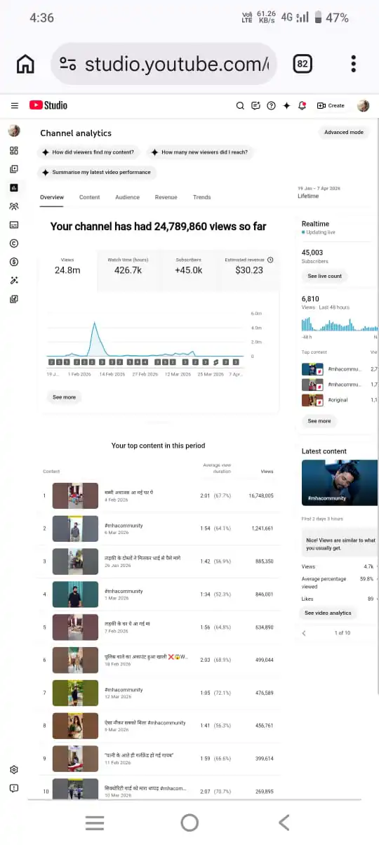 (ID:YTS0052)Music & Entertainment Channel - 45K Subscribers - Hindi