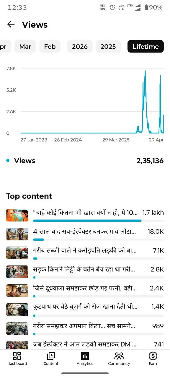 (ID: YT#0079)-Monetized Hindi Emotional Stories & Motivational Niche